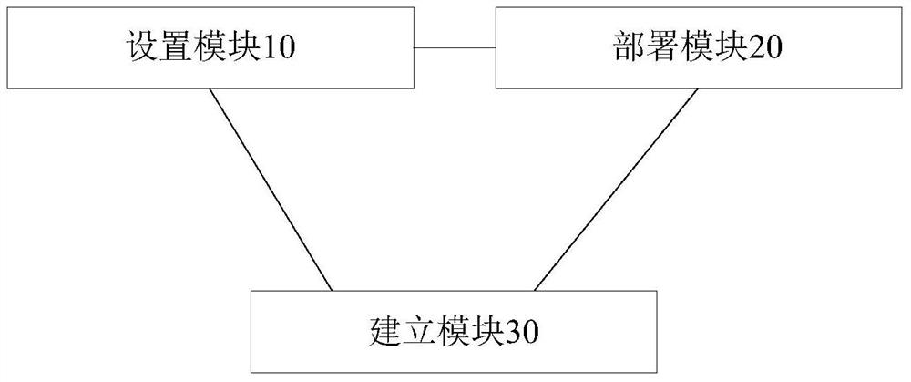 Dependency decoupling processing method and device for shared modules in application programs