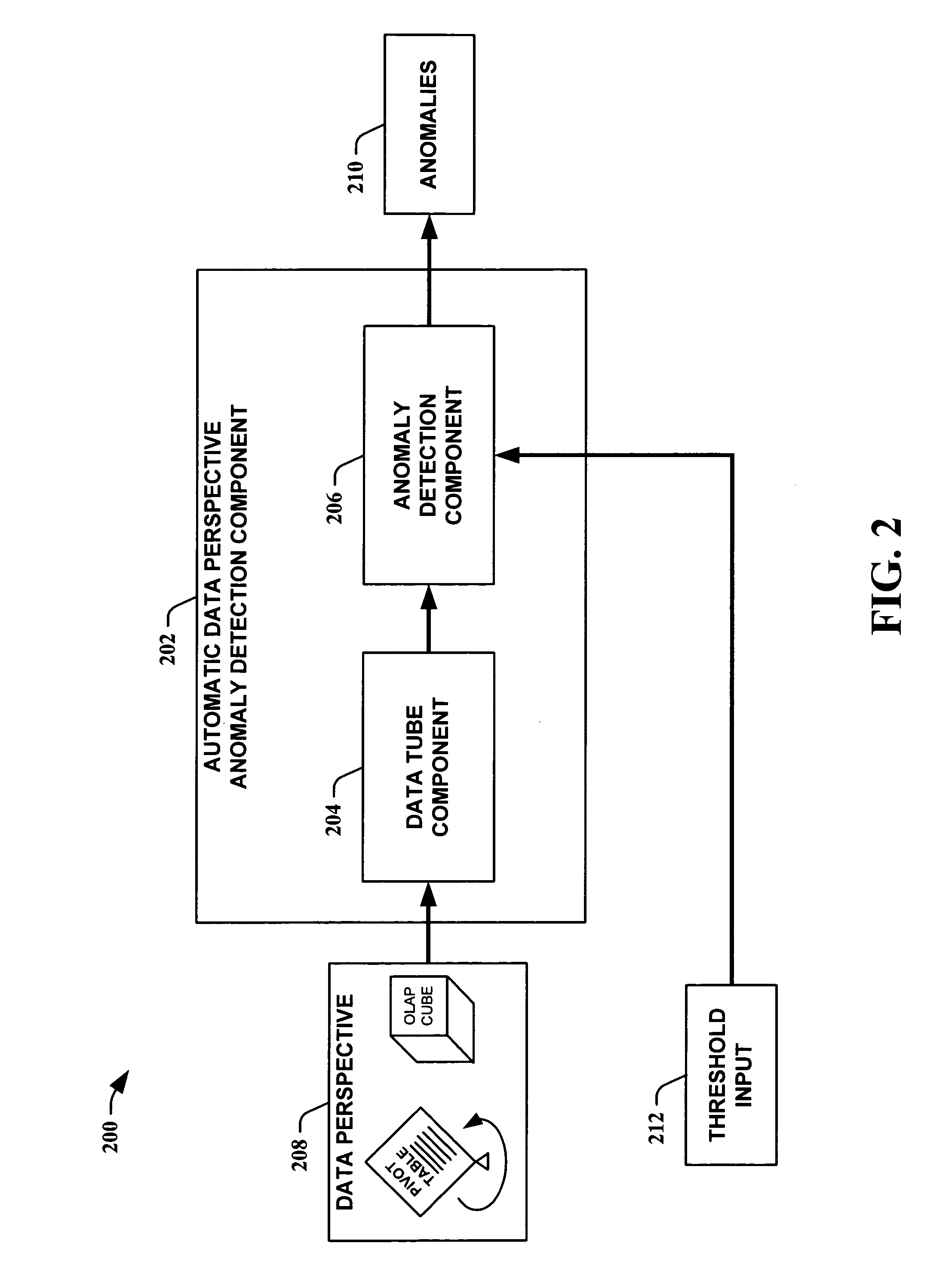 Anomaly detection in data perspectives