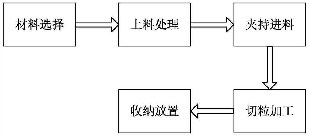 A production and processing technology for the preparation and pelletizing of recycled plastics