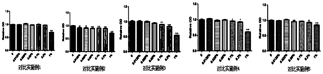 Traditional Chinese medicine composition for promoting hair growth and hair fixation and preparation method thereof