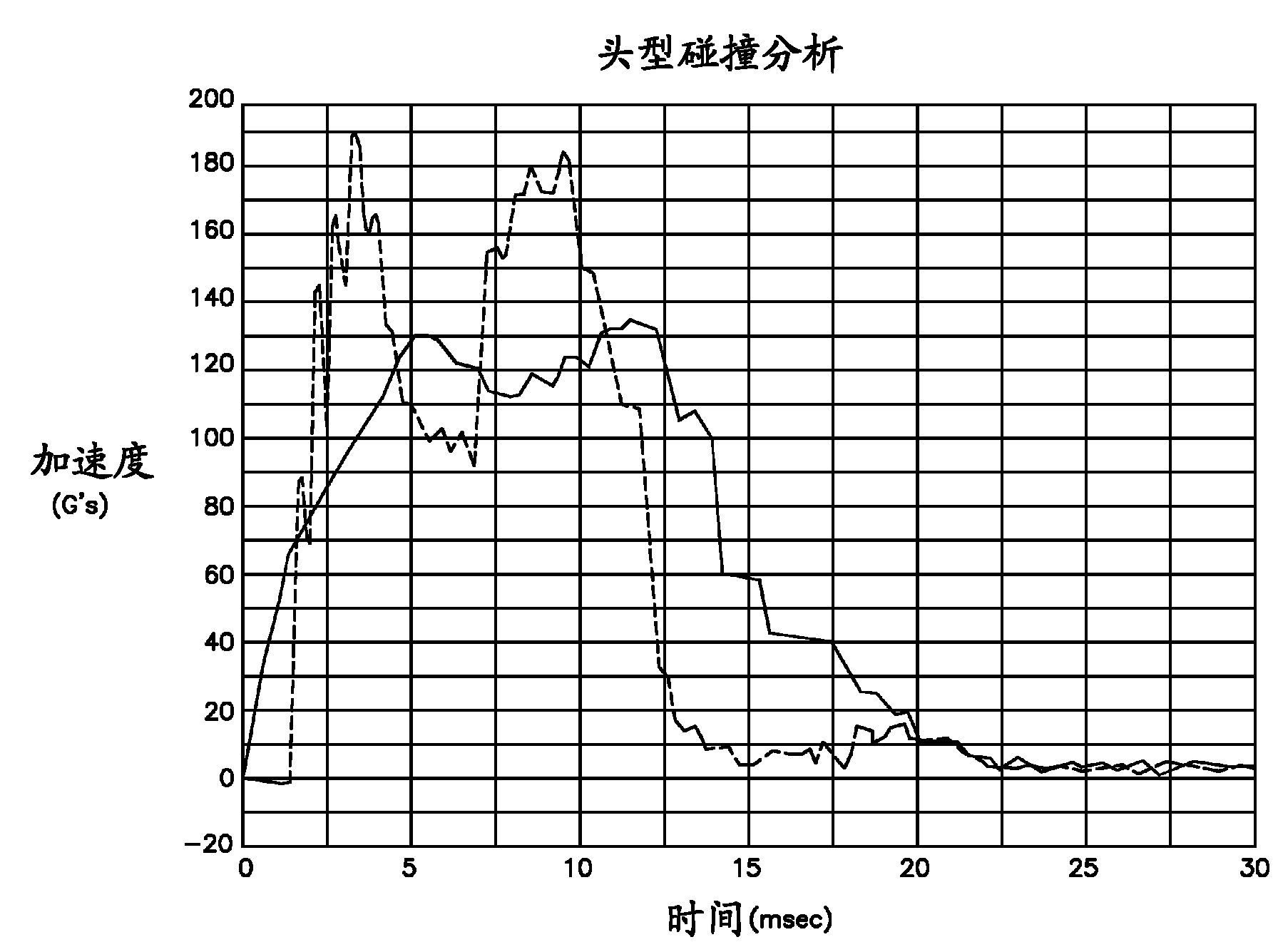 Pedestrian impact mitigation system and method of use