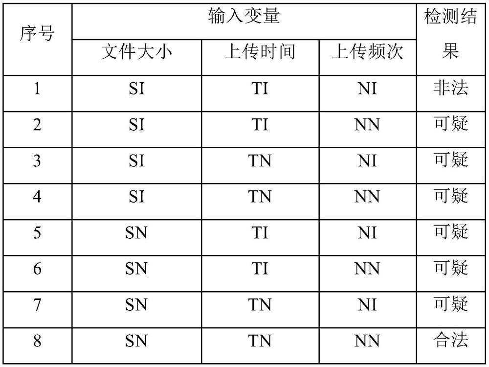 A detection method for illegal file upload