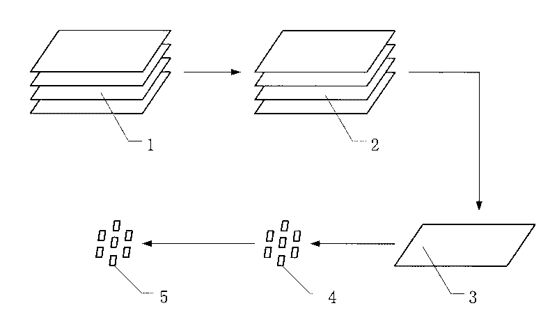 Stable nano graphene oxide under physiological condition and preparation method thereof