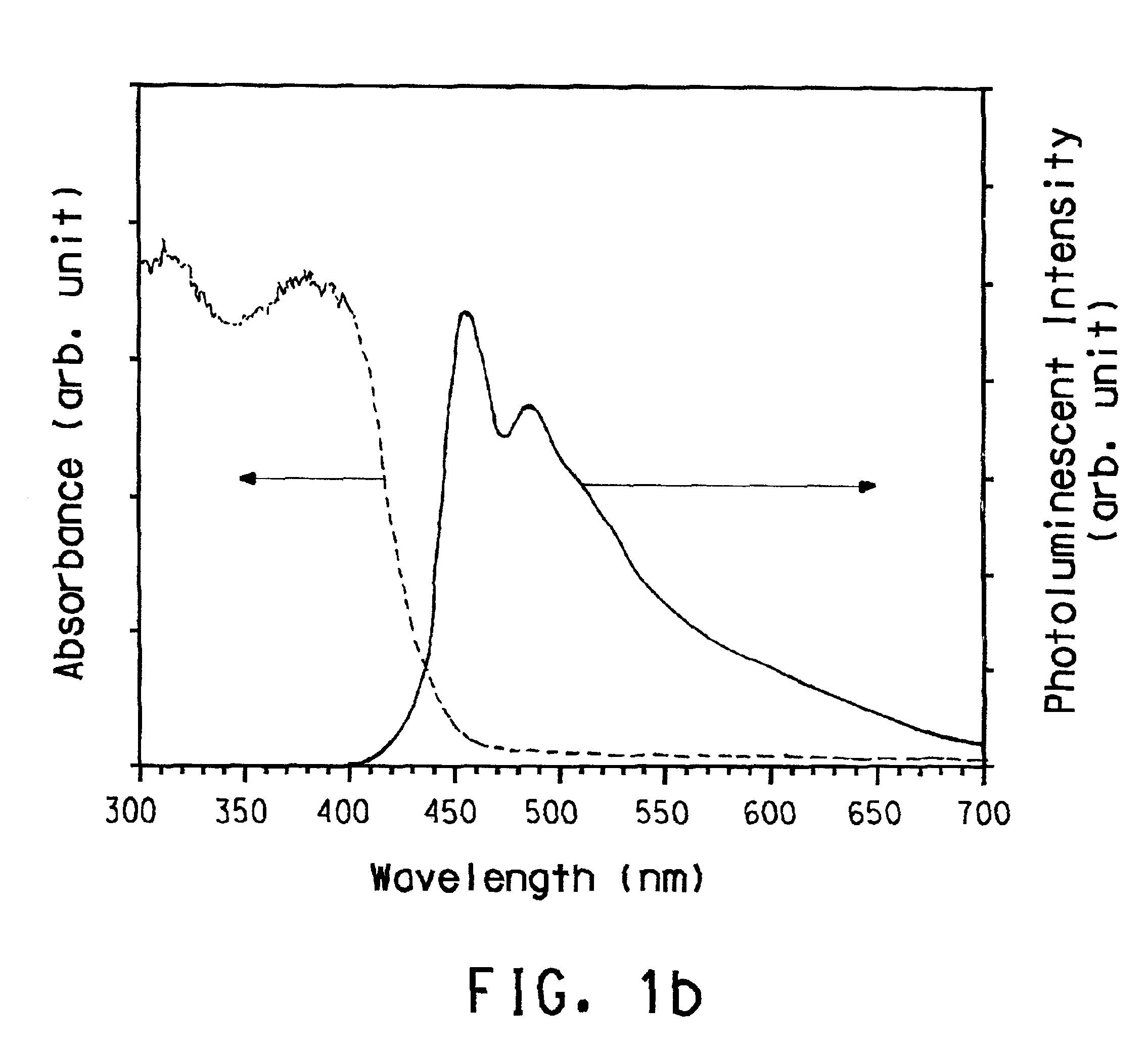 Soluble poly(aryl-oxadiazole) conjugated polymers