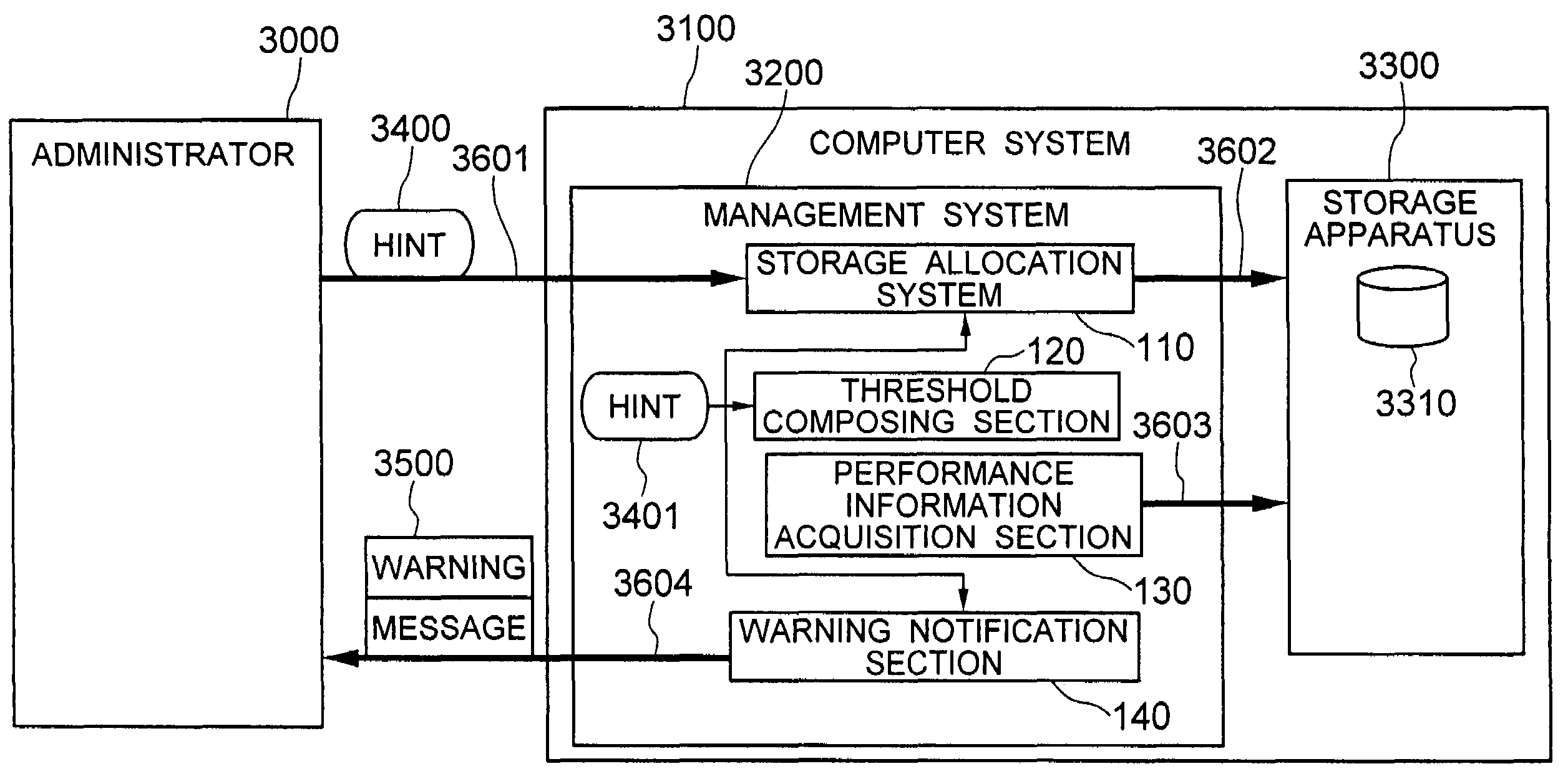 Performance monitoring and notification in a threshold sensitive storage management system