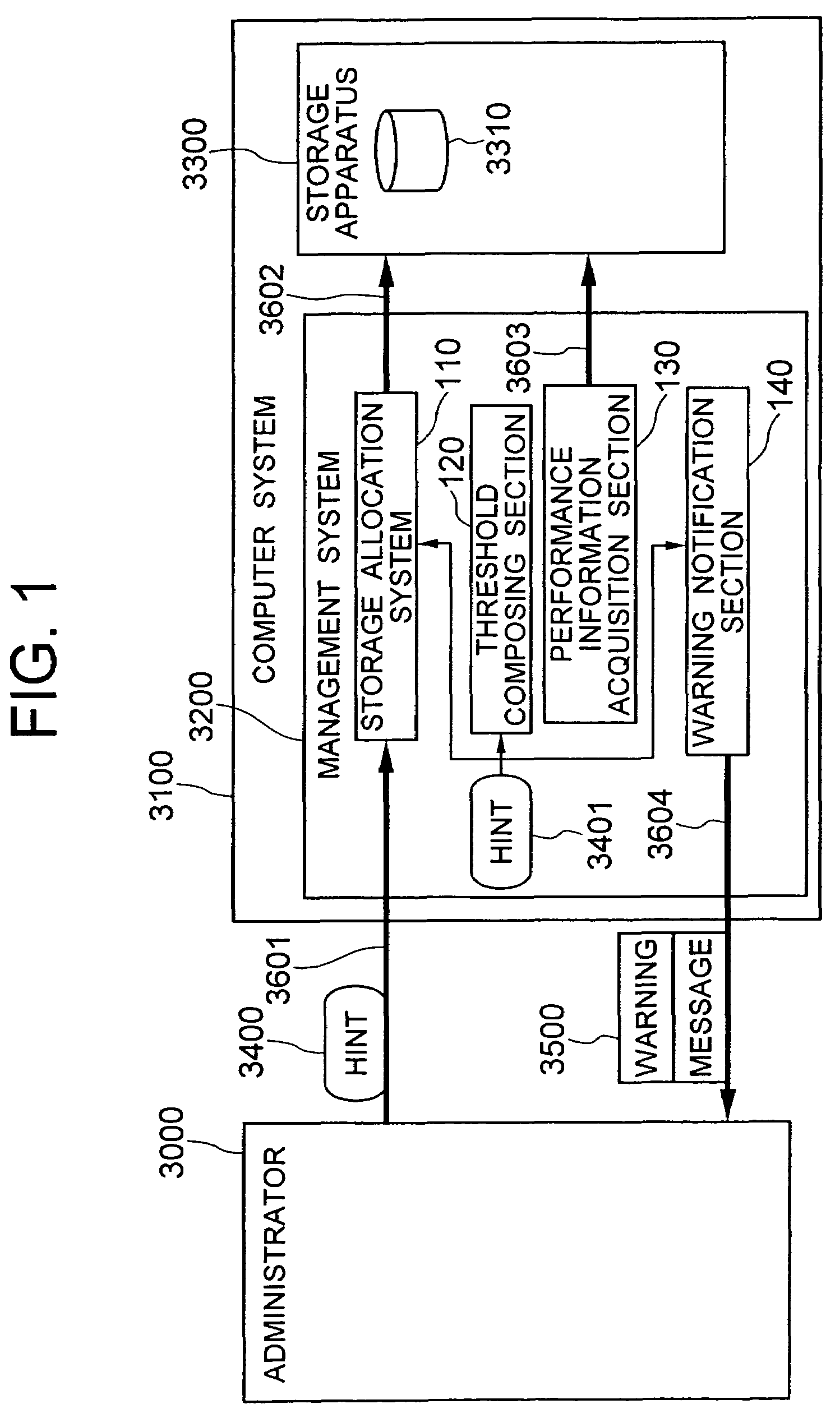 Performance monitoring and notification in a threshold sensitive storage management system