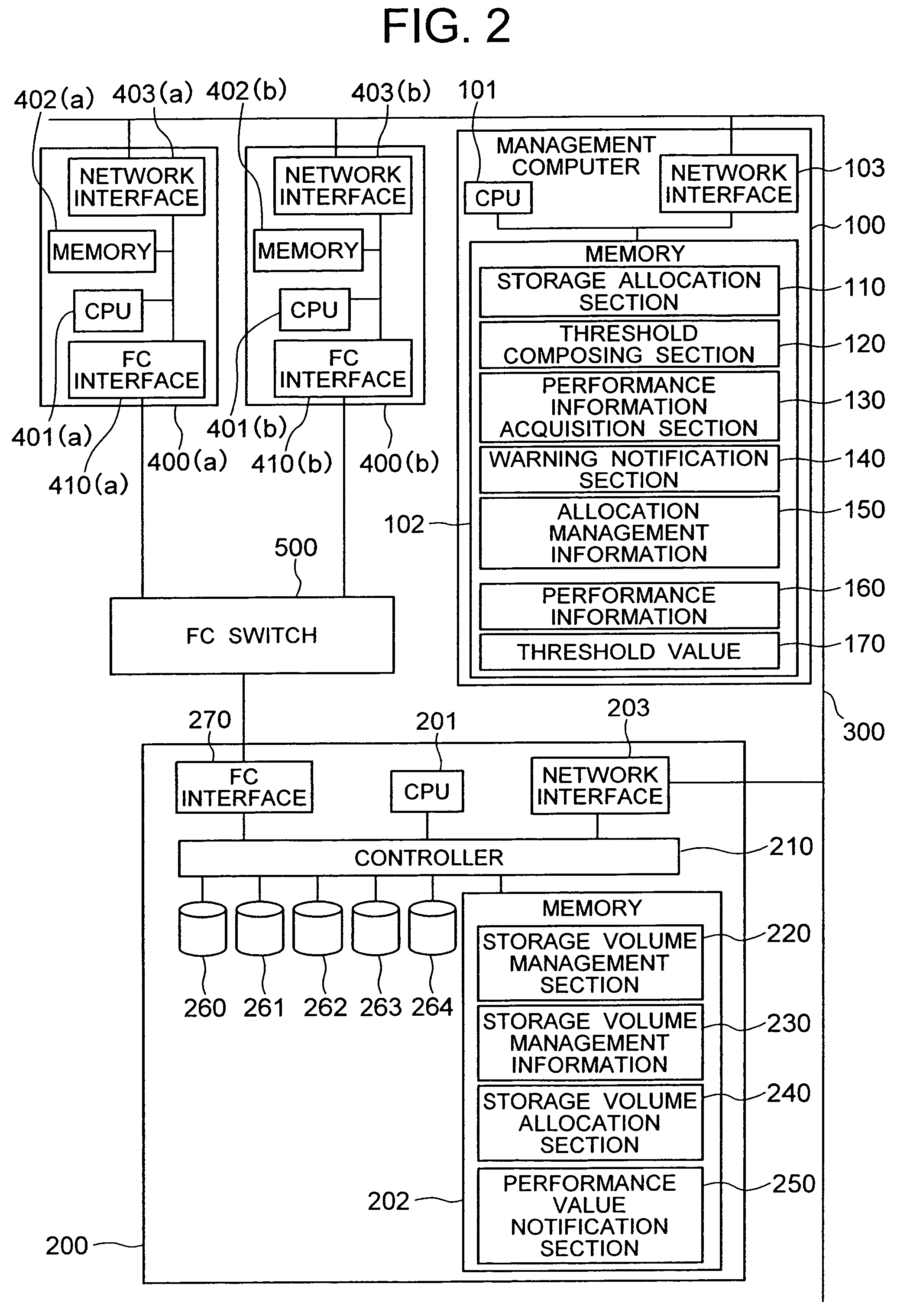 Performance monitoring and notification in a threshold sensitive storage management system