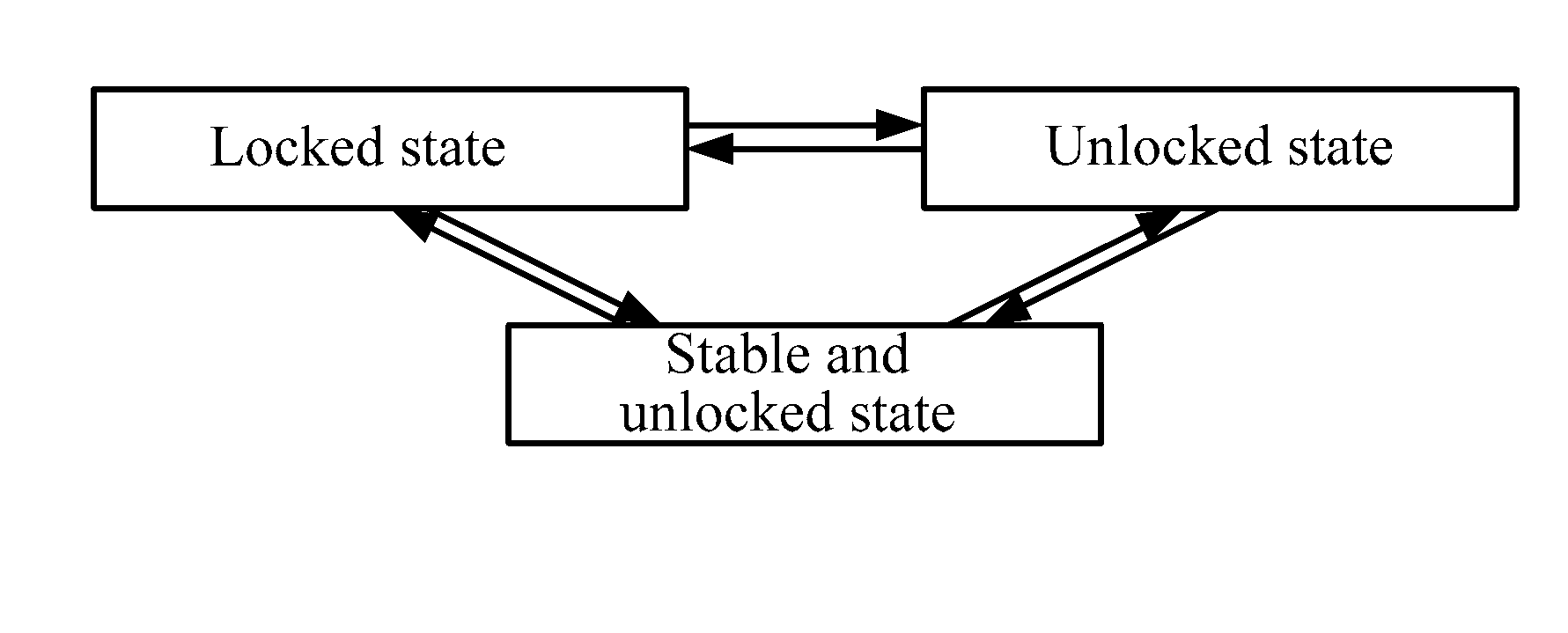 Method, device, and mobile terminal for controlling locking and unlocking