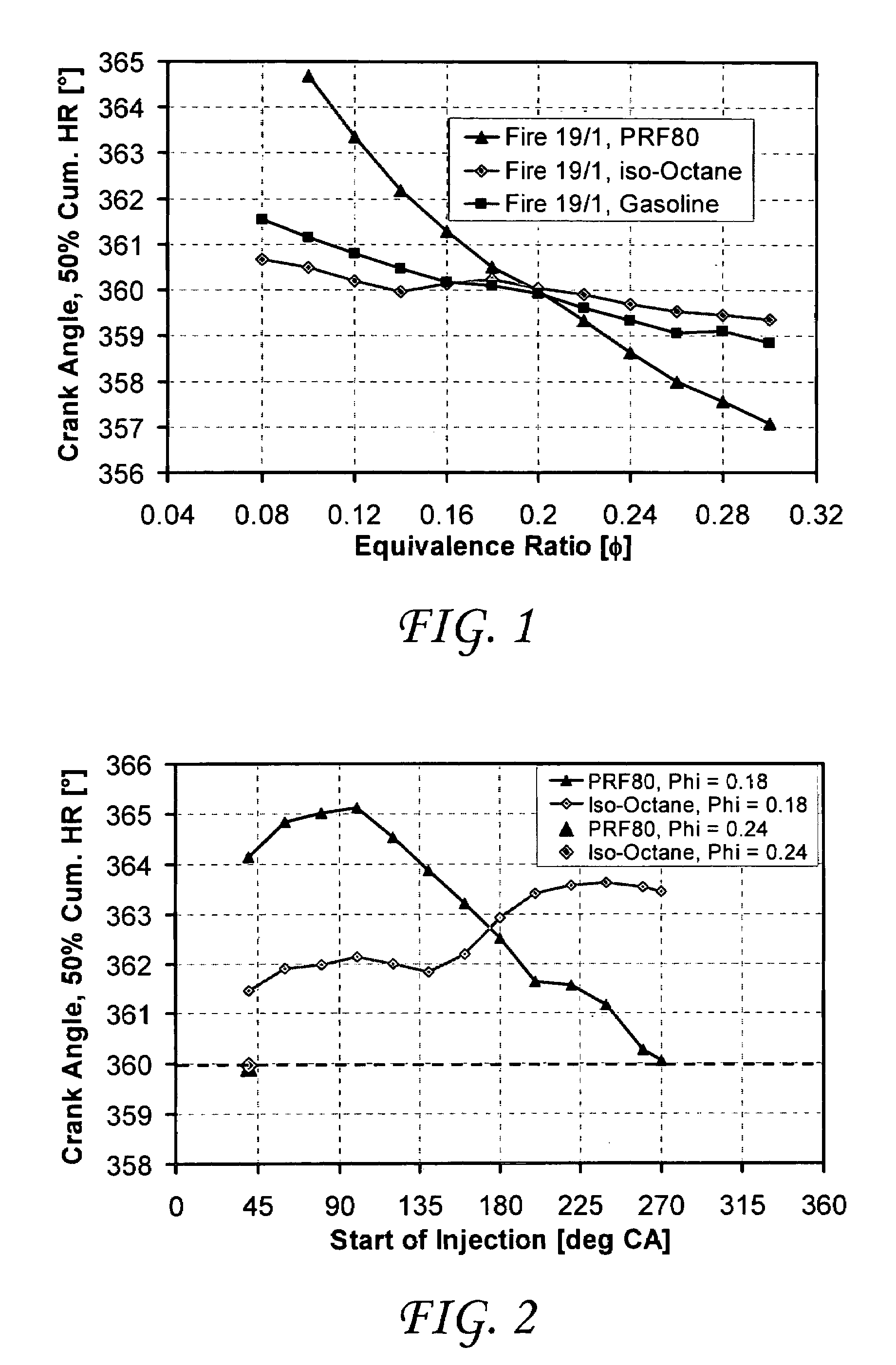 Fuel mixture stratification as a method for improving homogeneous charge compression ignition engine operation