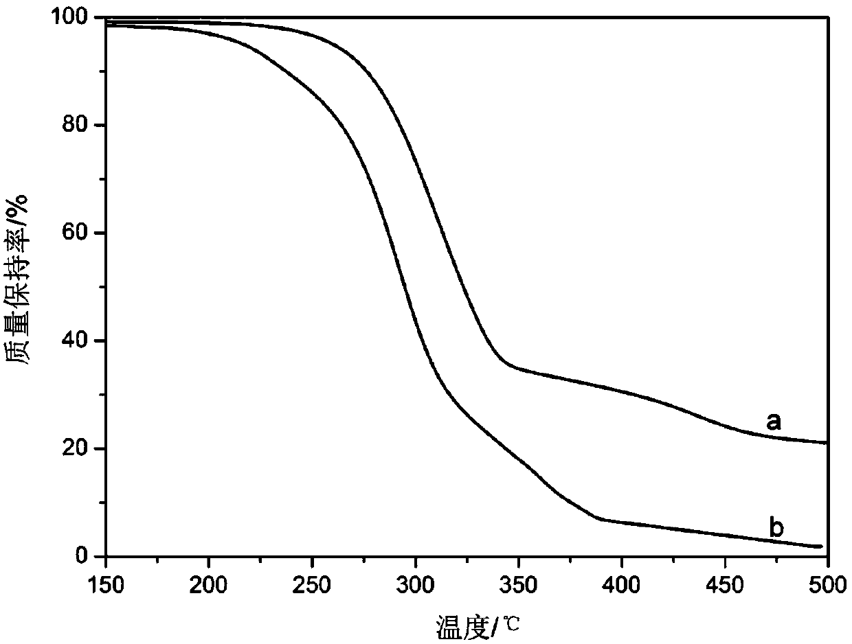 A kind of preparation method of nano silver-loaded polyvinyl alcohol hydrogel