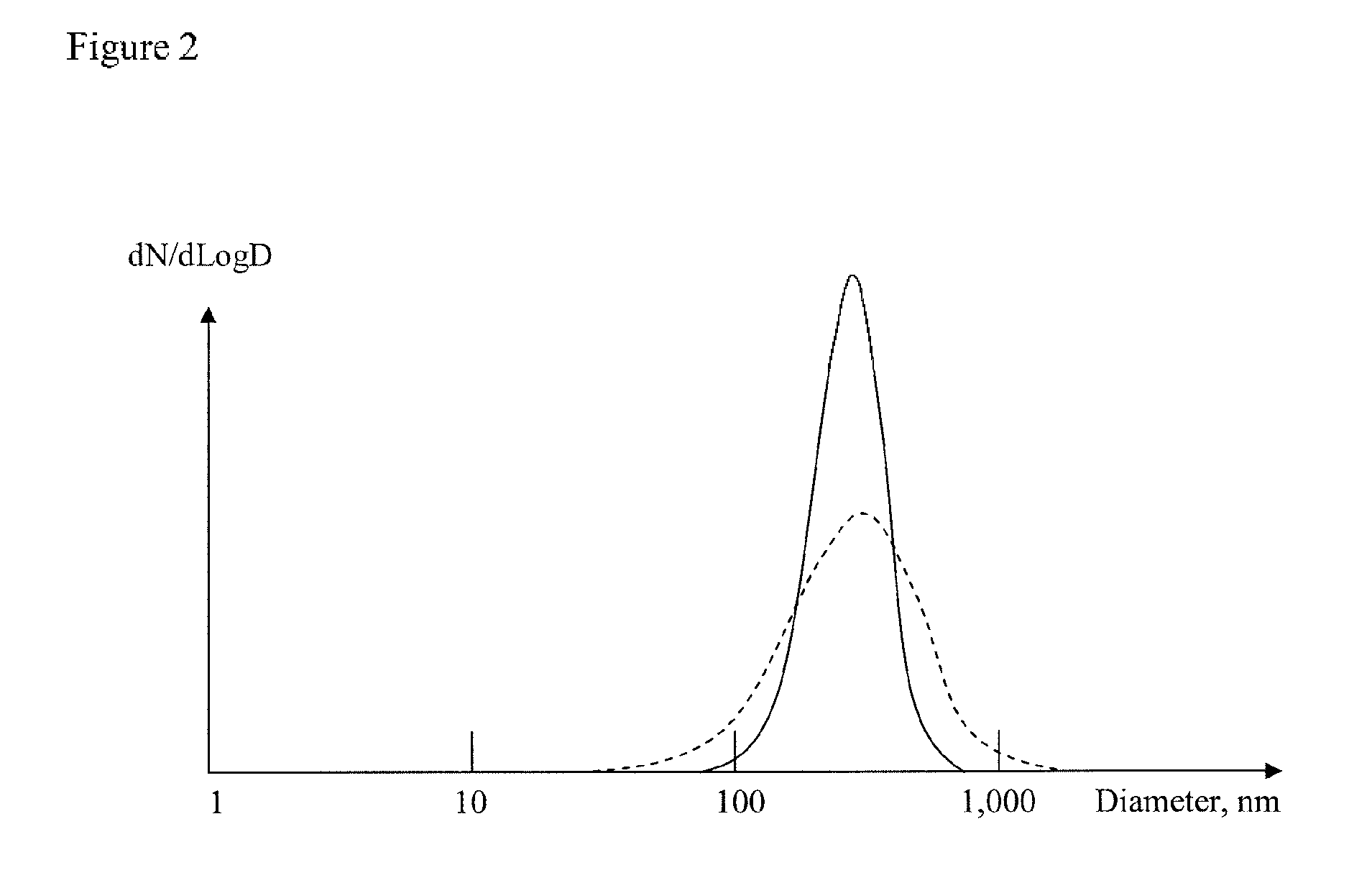 A method for obtaining aerosol particle size distributions