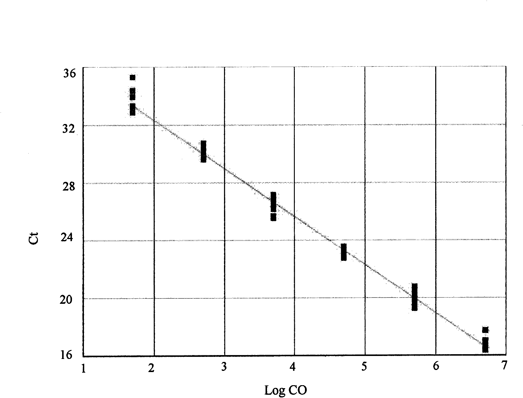Reagent for extracting RNA or DNA virus in body fluid