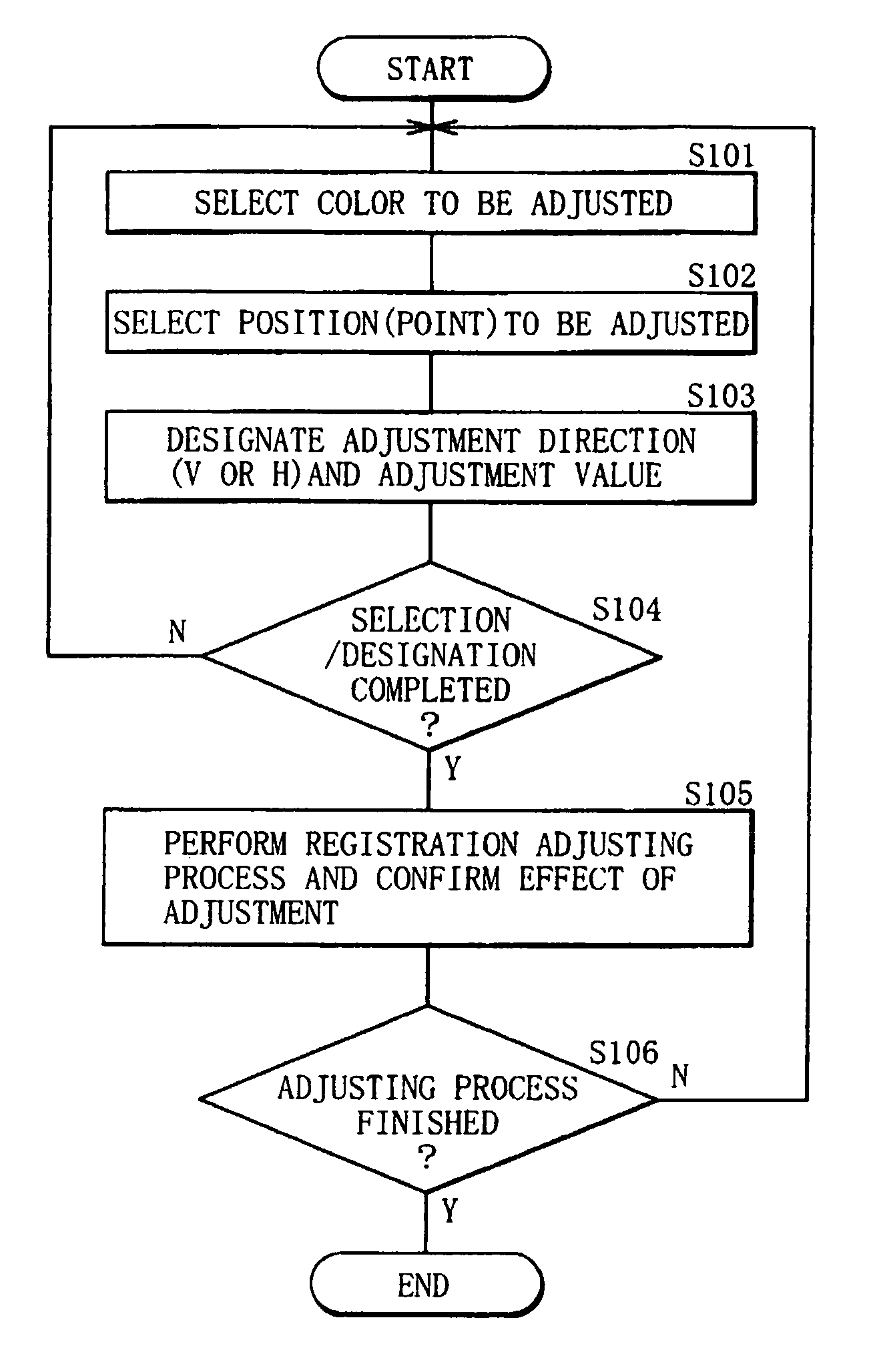 Projection display apparatus which enables a selected image inverting process to be performed to facilitate registration adjustment