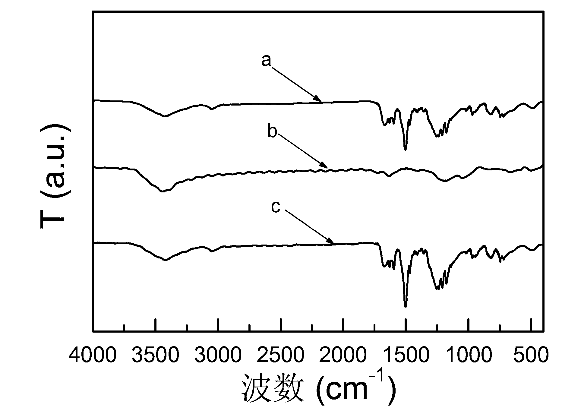 Polyamide and graphene oxide combined photoelectric material and preparation method thereof