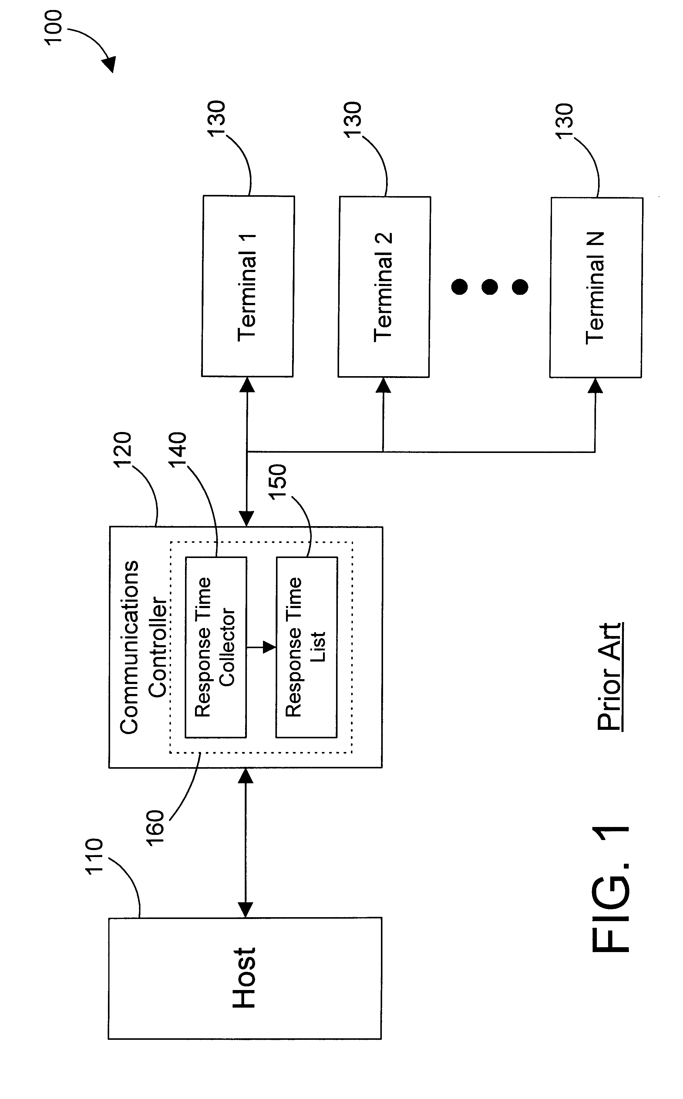 Apparatus and method for measuring transaction time in a computer system