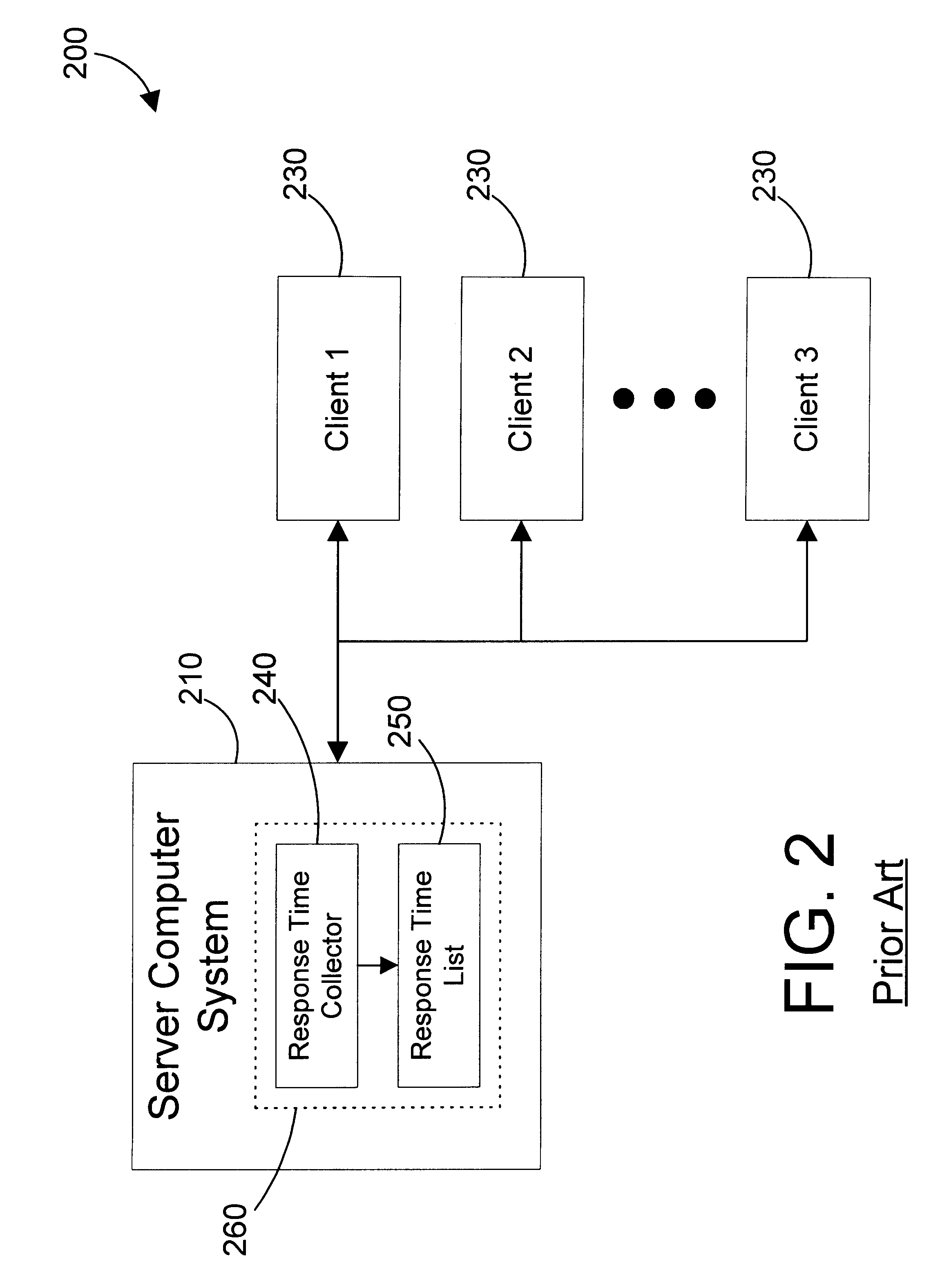Apparatus and method for measuring transaction time in a computer system