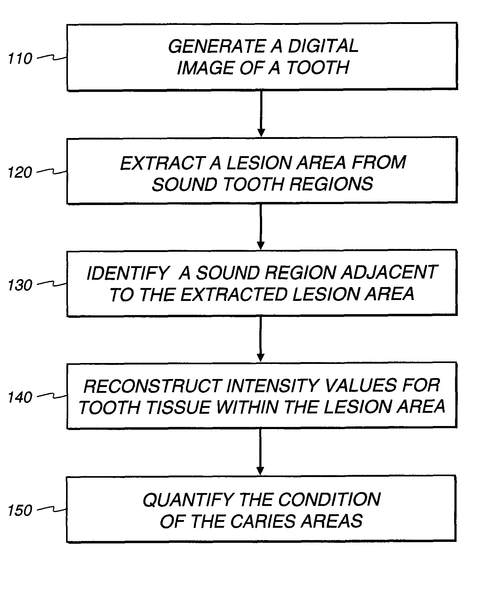Method for quantifying caries