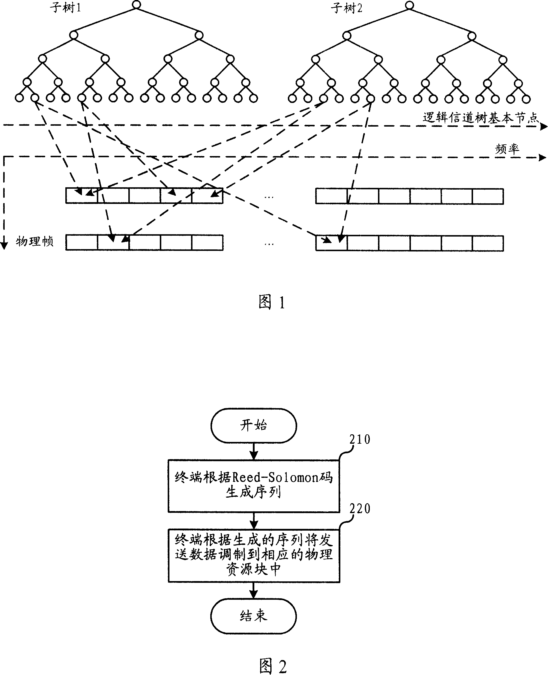 Channel resource block mapping method and apparatus