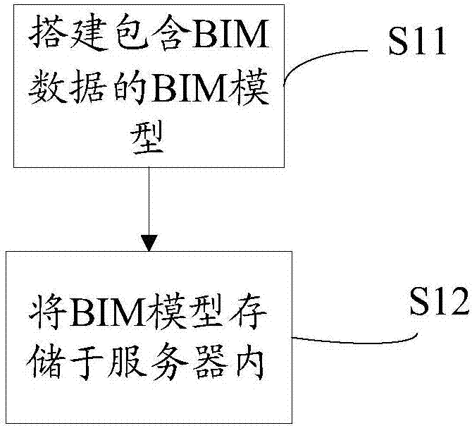 Browser-based BIM construction cost budgeting management method and system