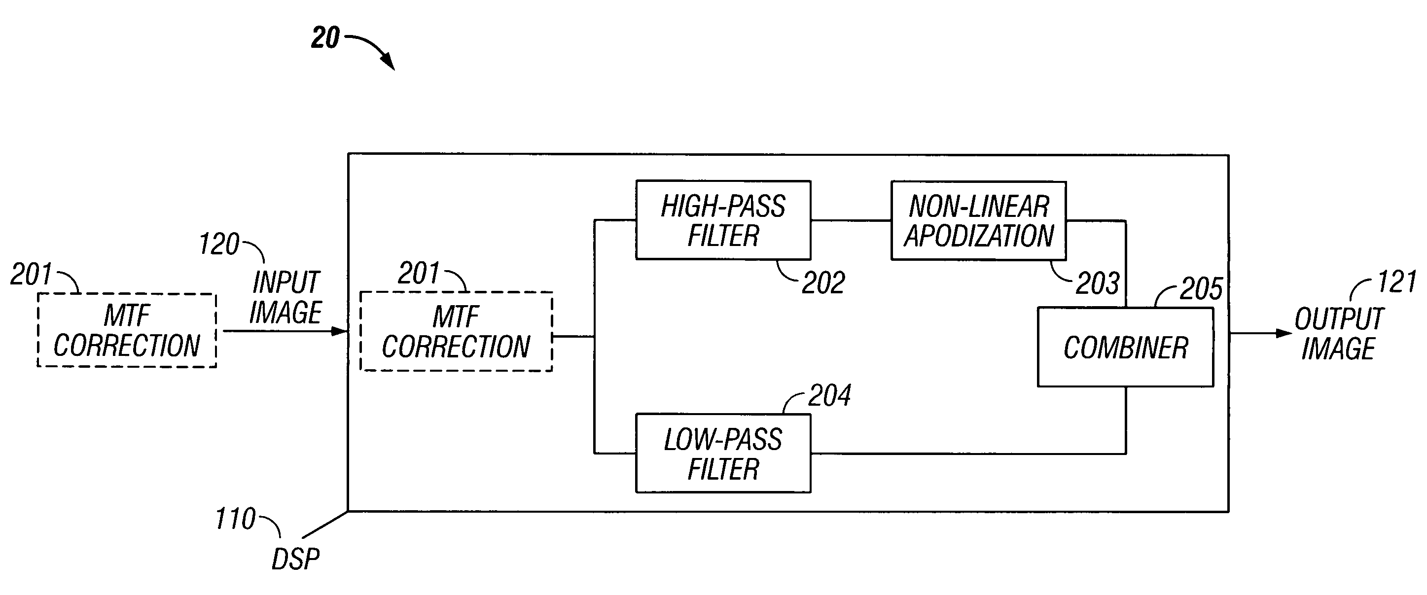 Edge ringing artifact suppression methods and apparatuses