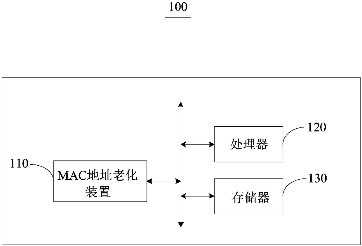 MAC address aging method and device and electronic equipment