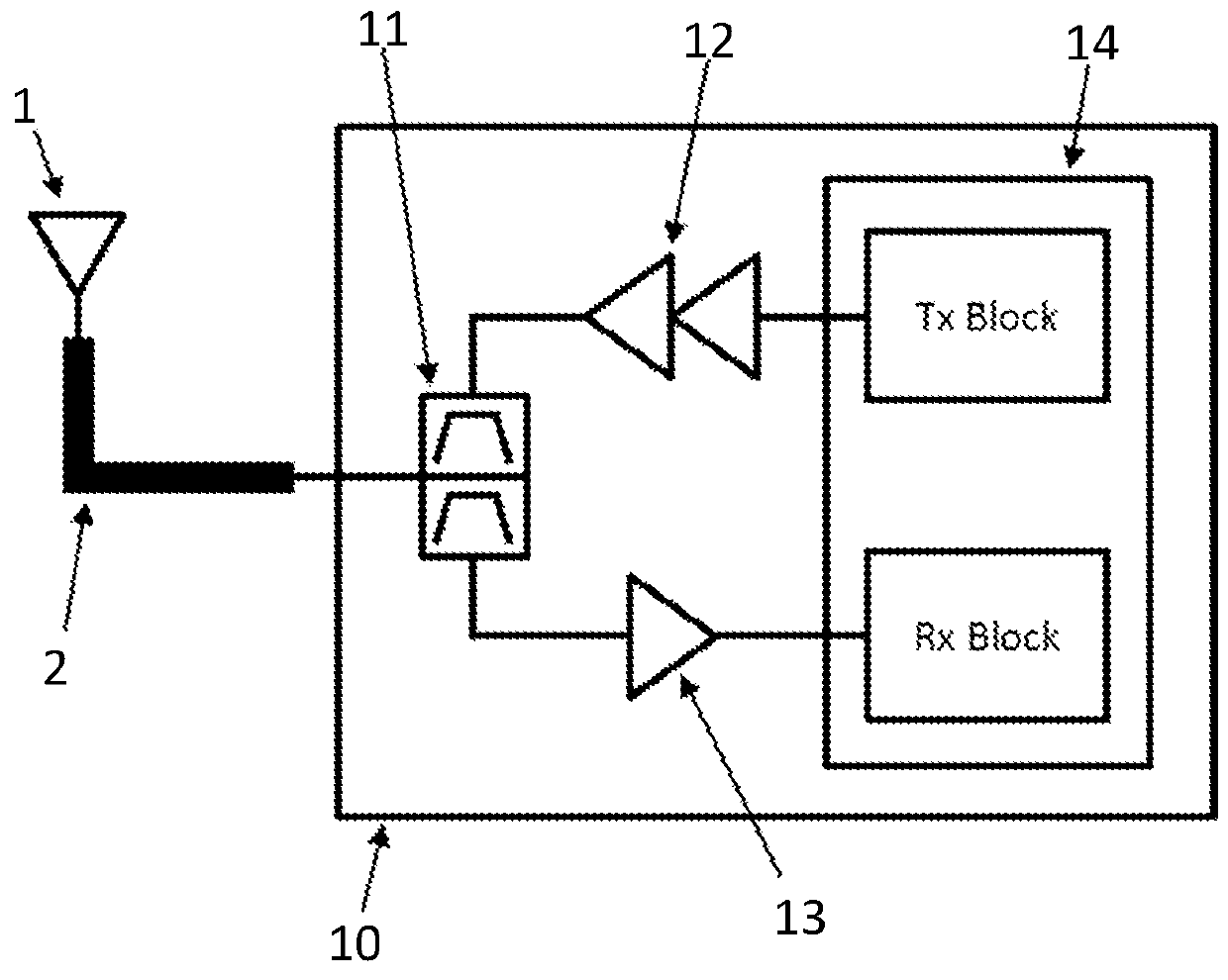 System, method, and module for RF-signal coverage for automotive vehicles