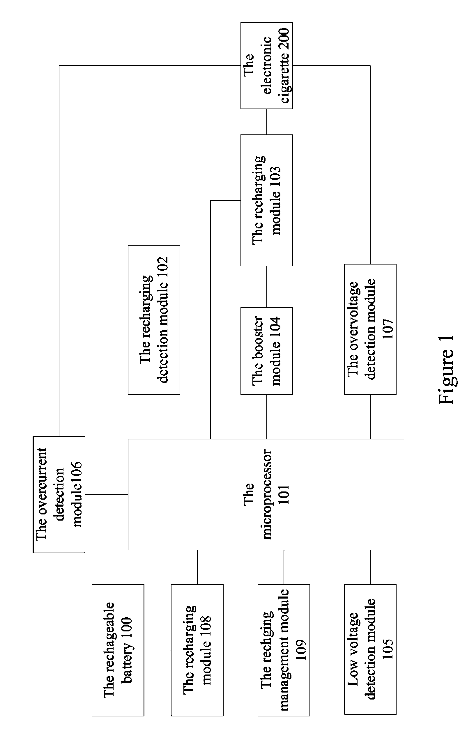 Charging method of electronic cigarettes and electronic cigarette box