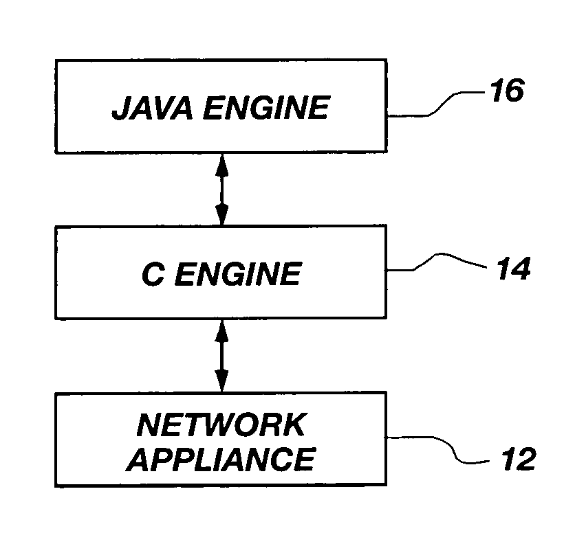 Hybrid Java-C network appliance