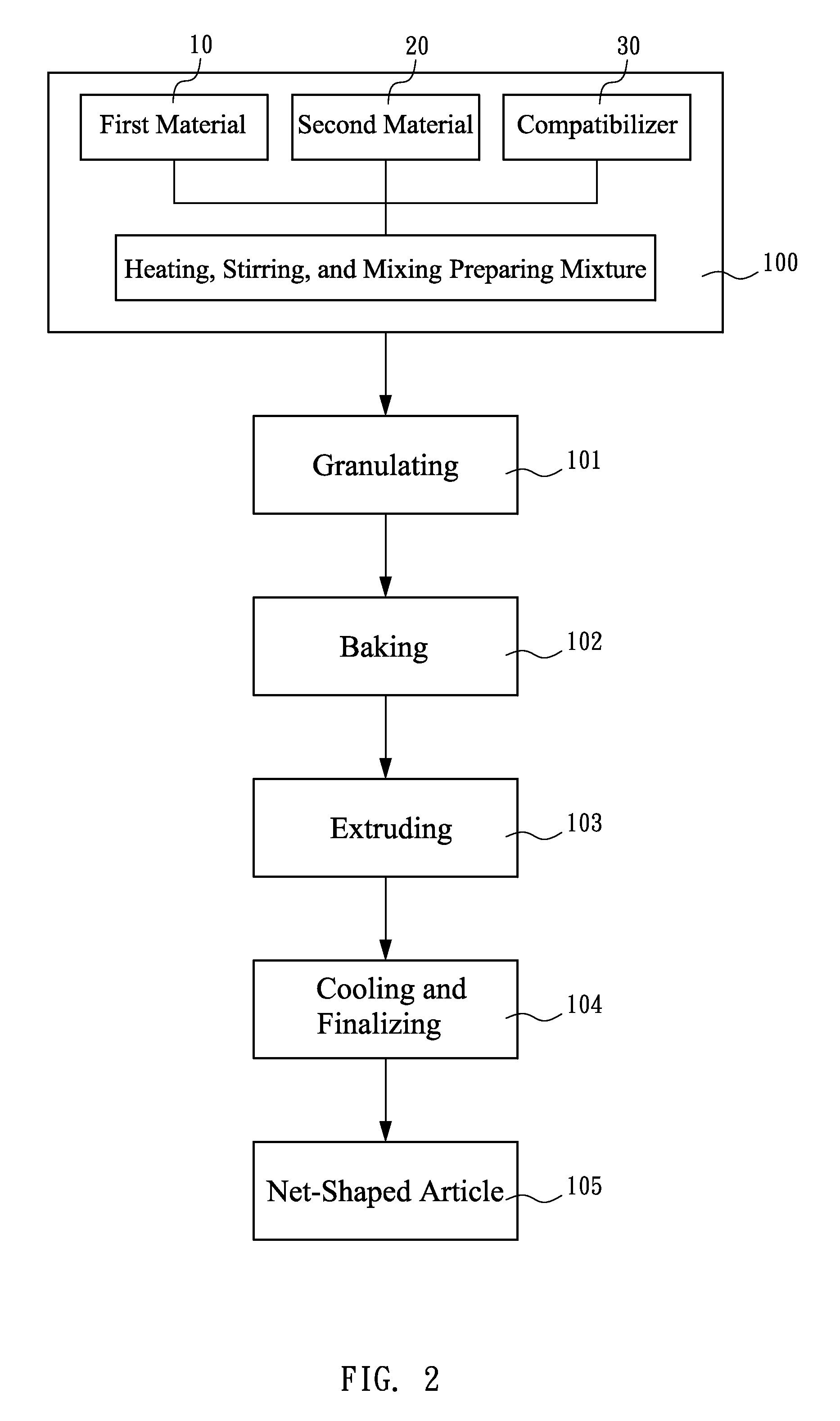 Manufacturing method of biodegradable net-shaped articles