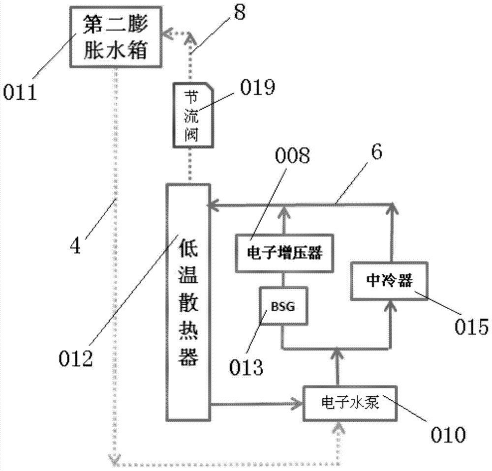 A cooling system including double expansion tanks