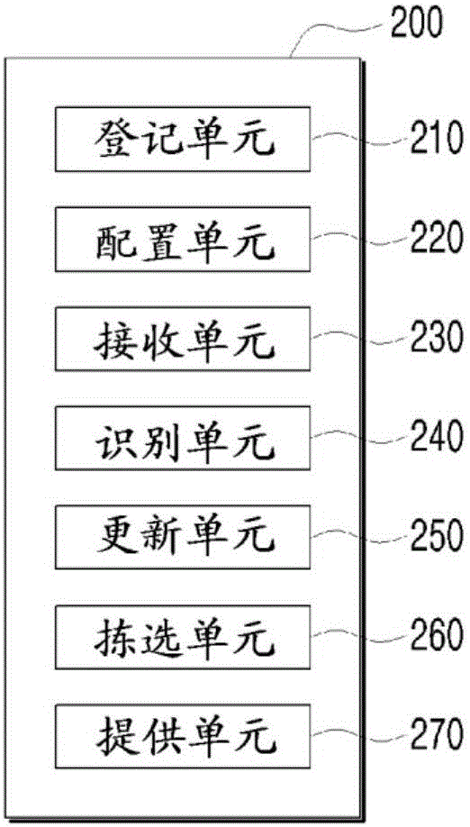 Off-line store advertising service system and method therefor, and apparatus applied thereto