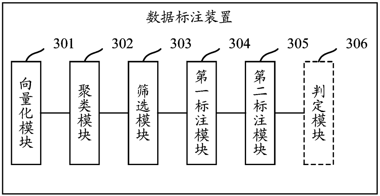 Data labeling method, data labeling device and data labeling equipment