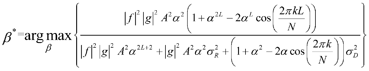 Orthogonal Frequency Division Multiplexing ofdm Simultaneous Same Frequency Full Duplex Relay Method