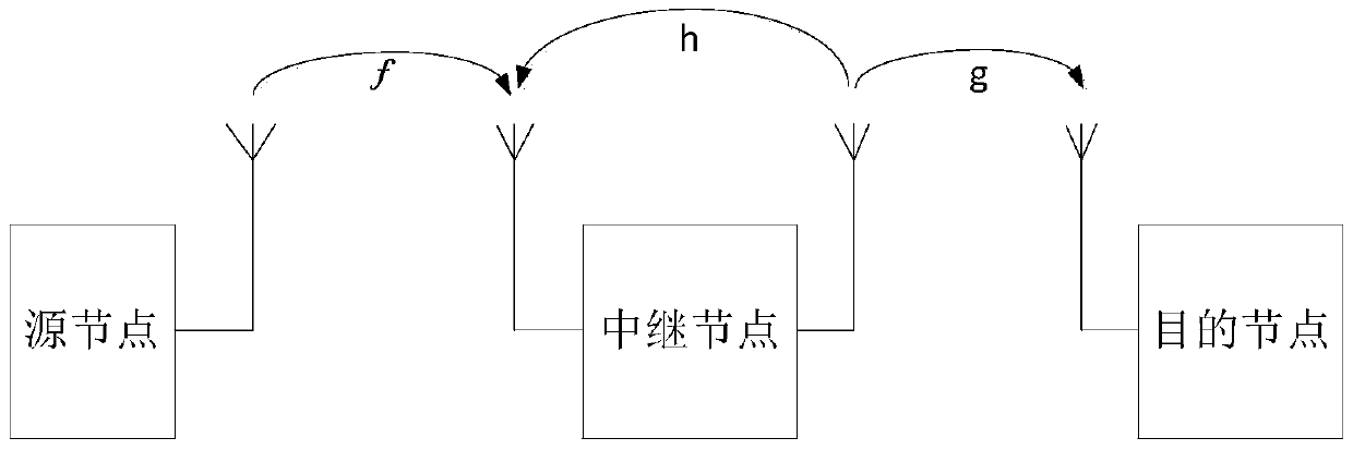 Orthogonal Frequency Division Multiplexing ofdm Simultaneous Same Frequency Full Duplex Relay Method