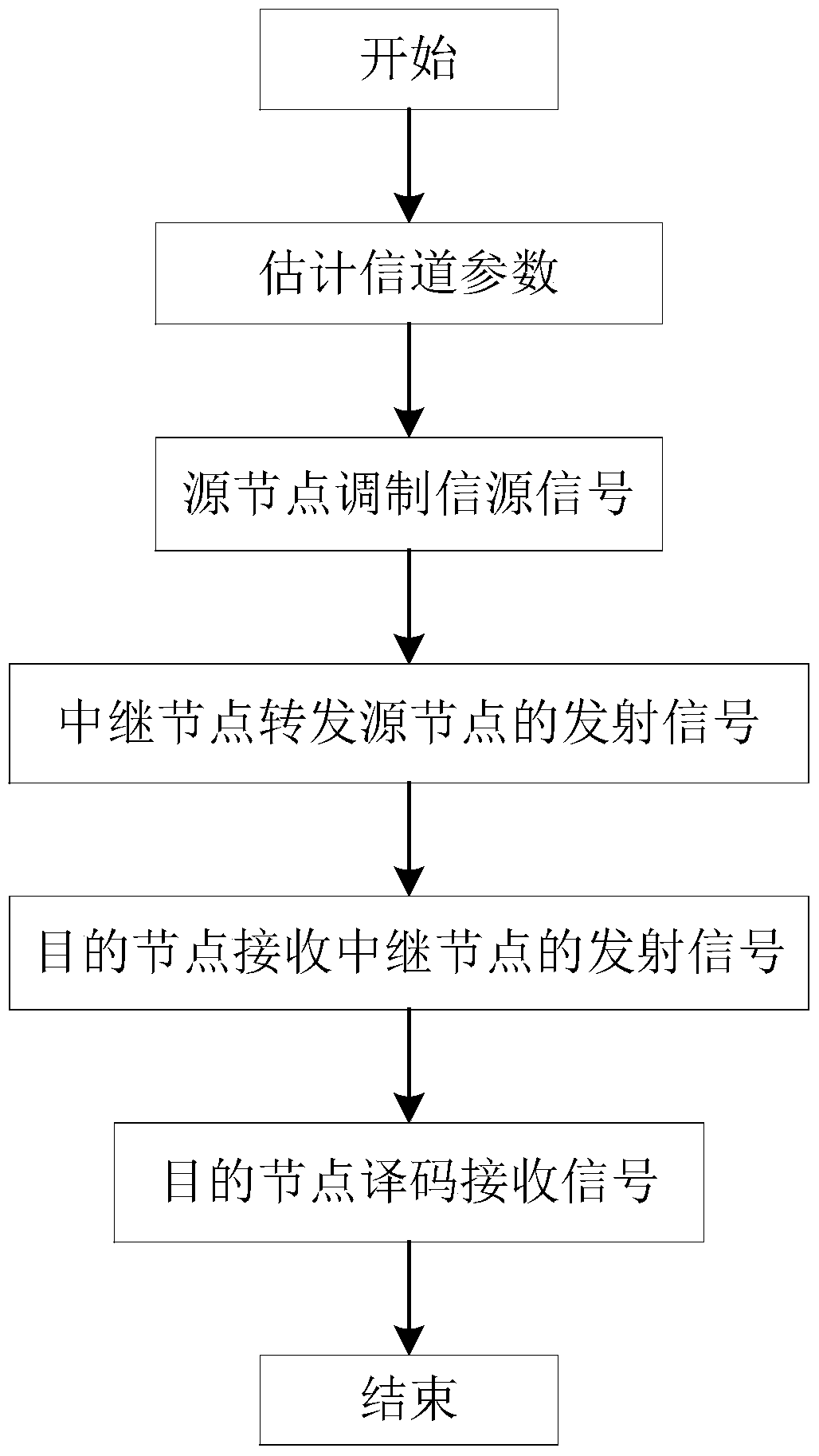 Orthogonal Frequency Division Multiplexing ofdm Simultaneous Same Frequency Full Duplex Relay Method