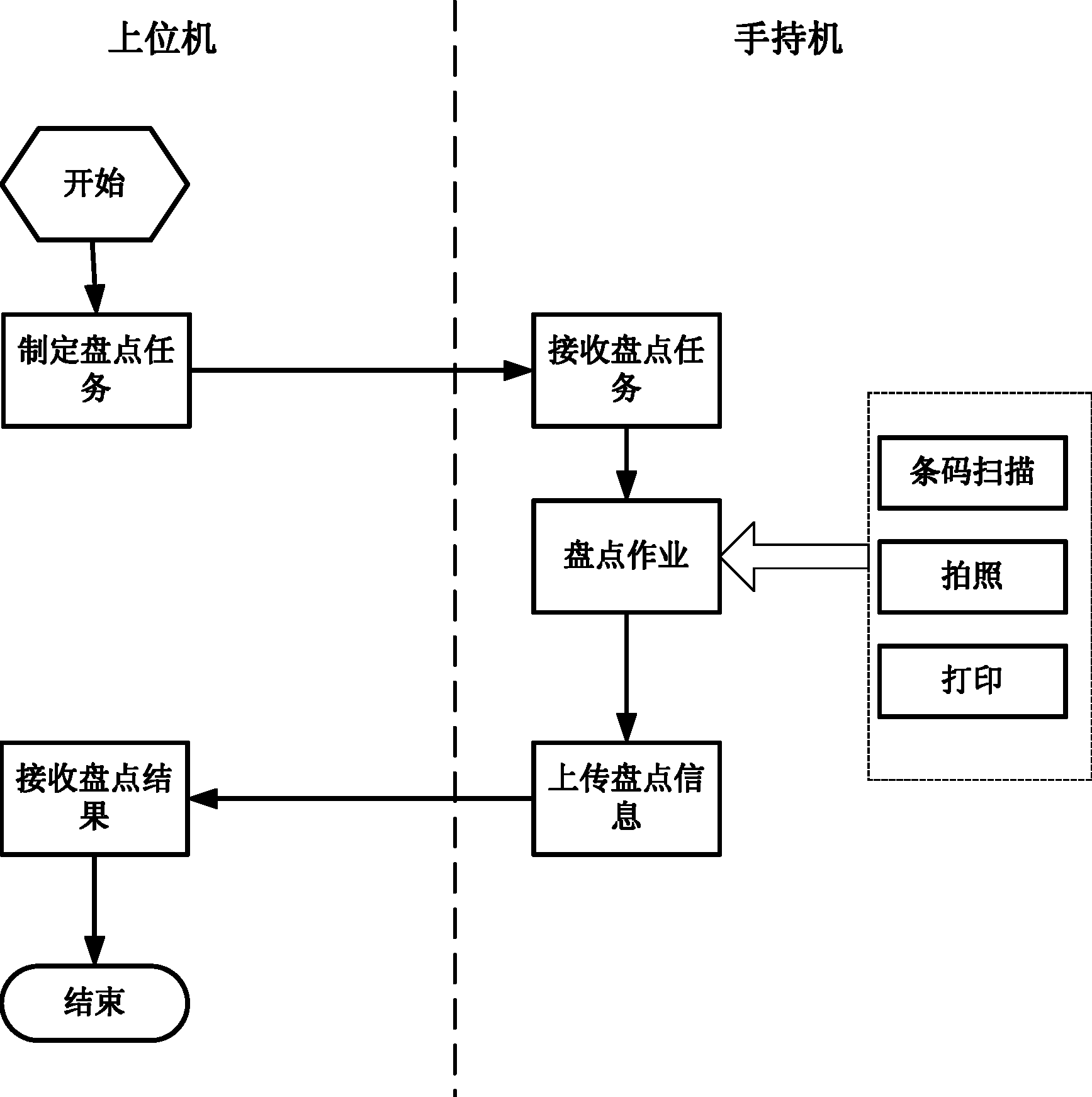Electric marketing metering mobile application system and work method thereof