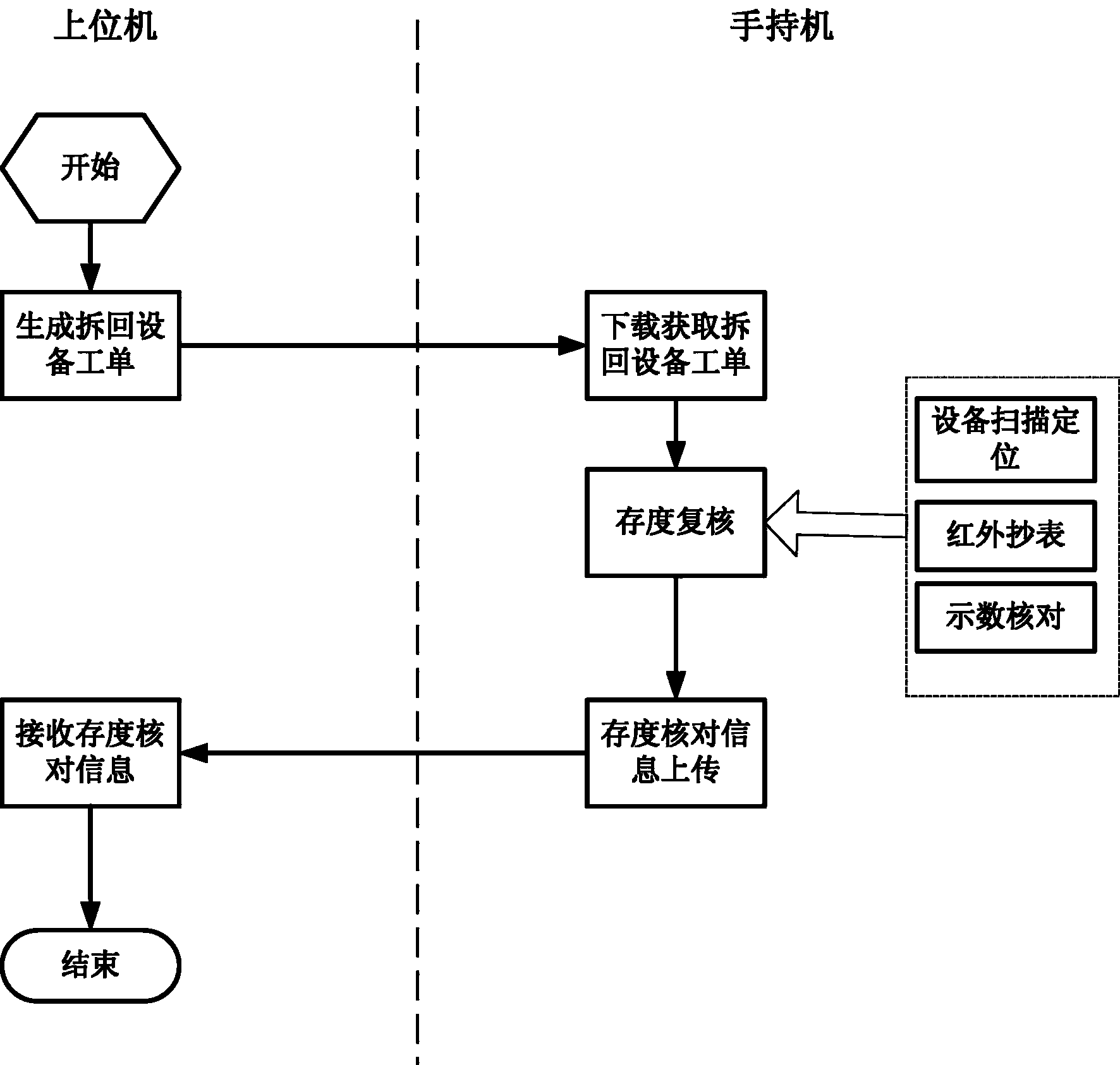 Electric marketing metering mobile application system and work method thereof