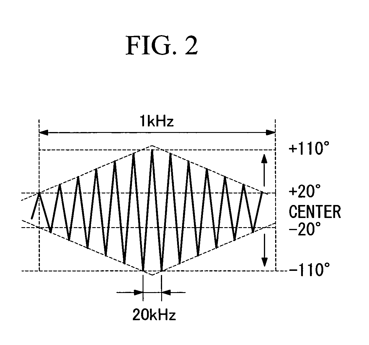 High frequency plasma generator and high frequency plasma generating method