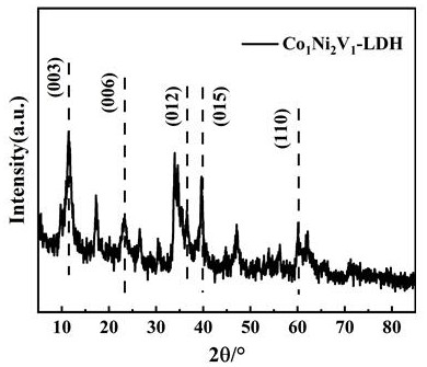 Preparation method of hydrotalcite-based CoNiV composite oxide catalyst and escape ammonia removal application