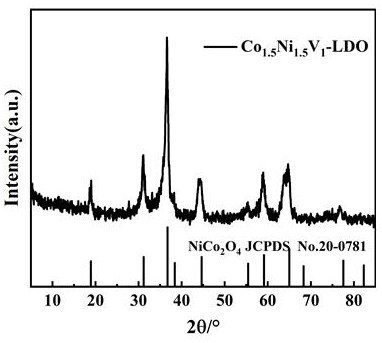 Preparation method of hydrotalcite-based CoNiV composite oxide catalyst and escape ammonia removal application