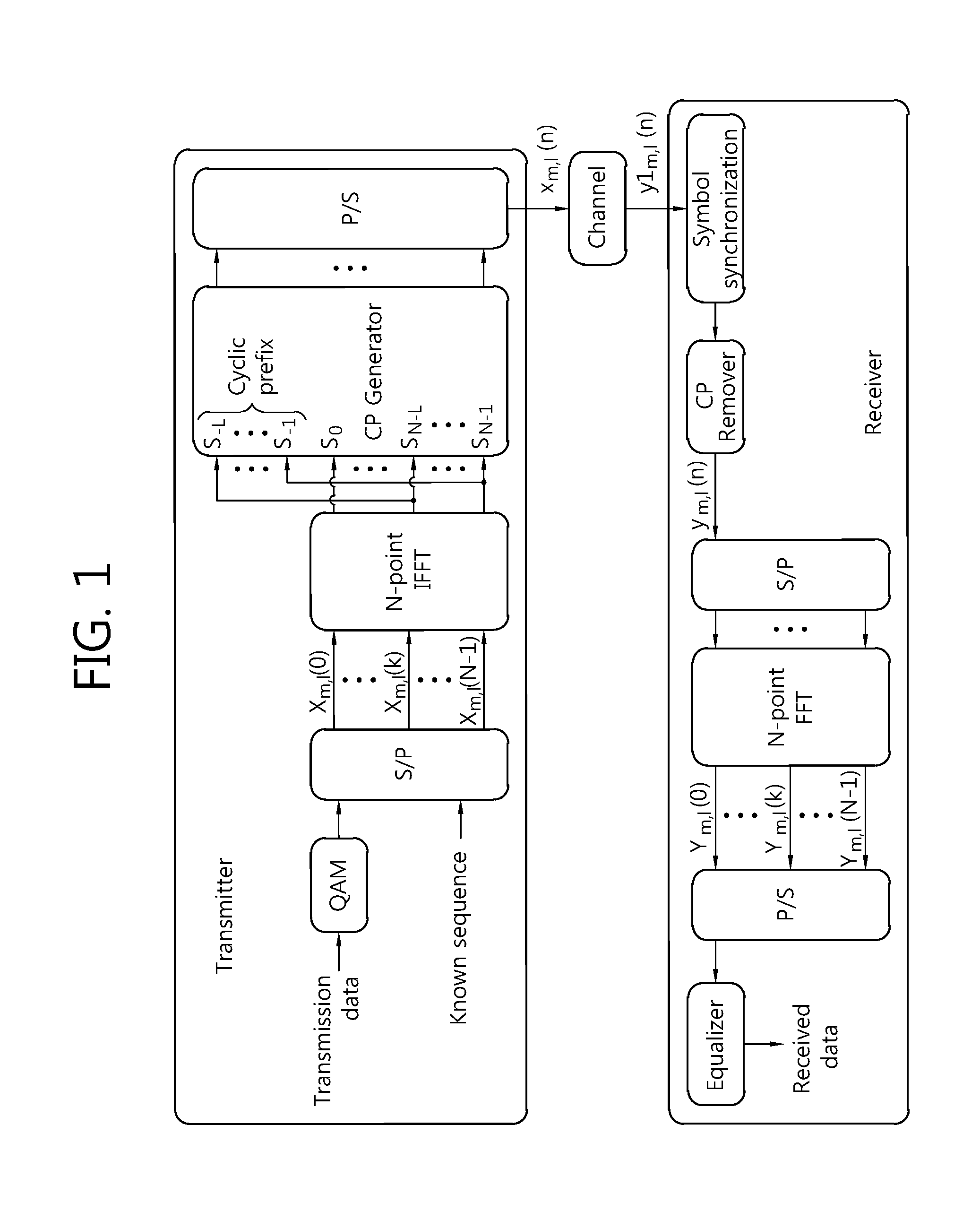 Method and apparatus for compensating for variable symbol timing using cyclic prefix in non-synchronized OFDM system