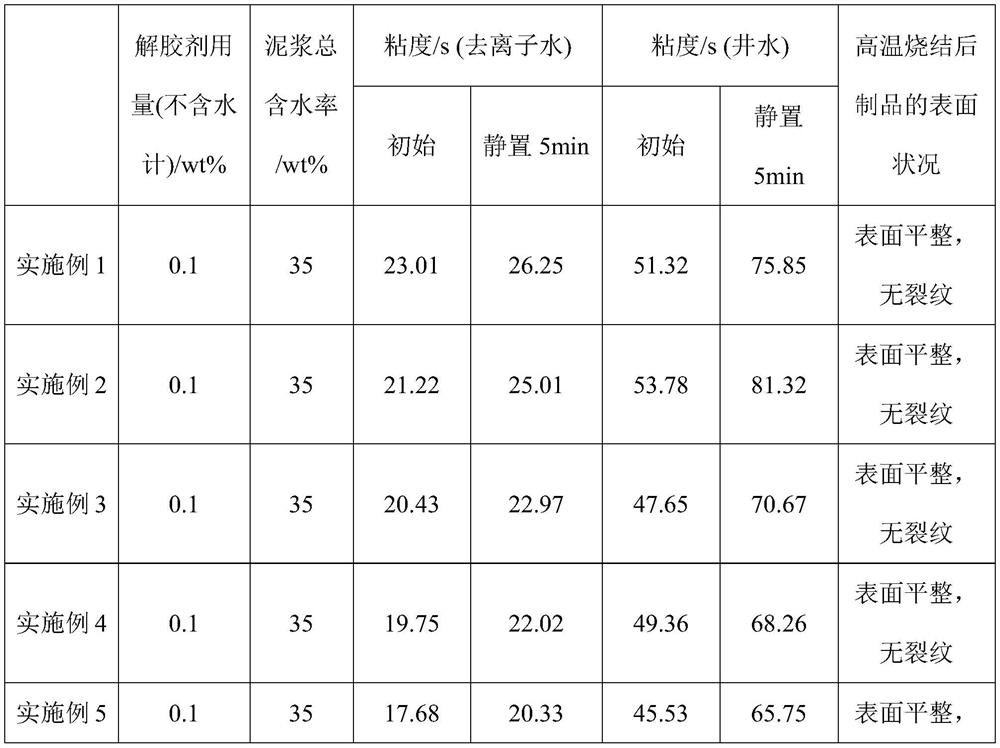 Compound dispergator added with plant essence and preparation process thereof