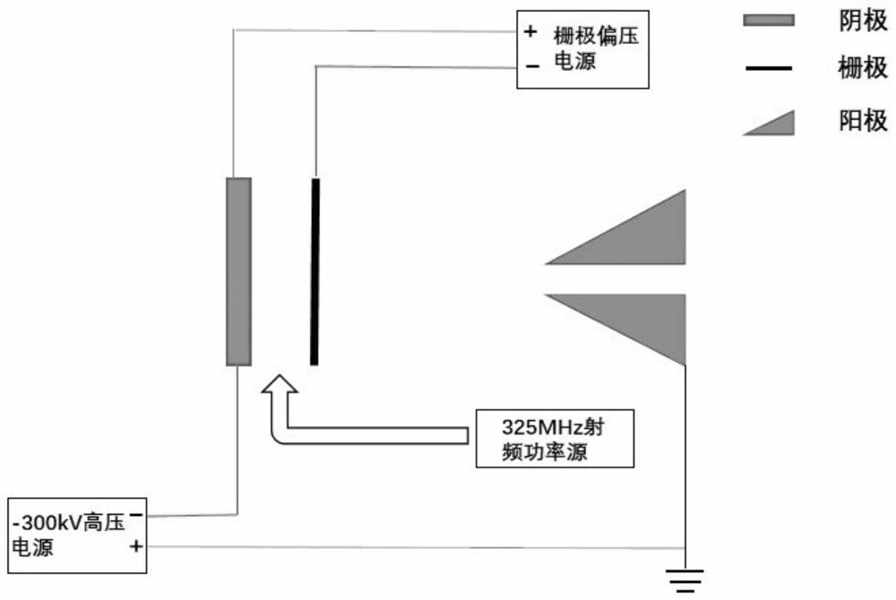 Power supply device for grid-control electron gun, electron gun system and power supply method