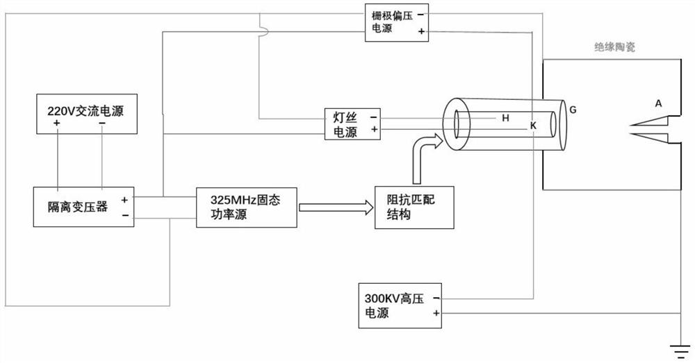 Power supply device for grid-control electron gun, electron gun system and power supply method