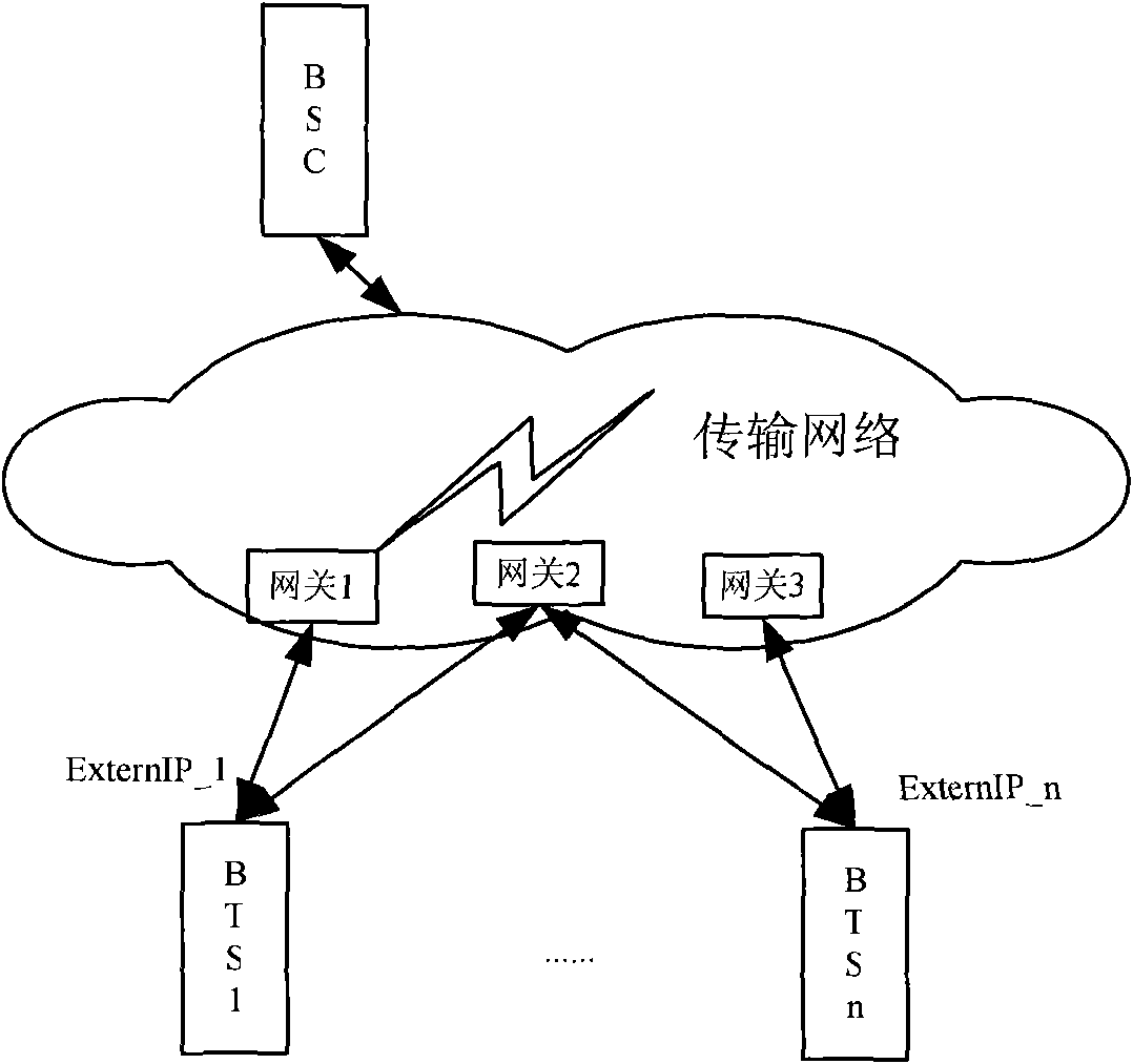 Method and device for selecting gateways in base station system