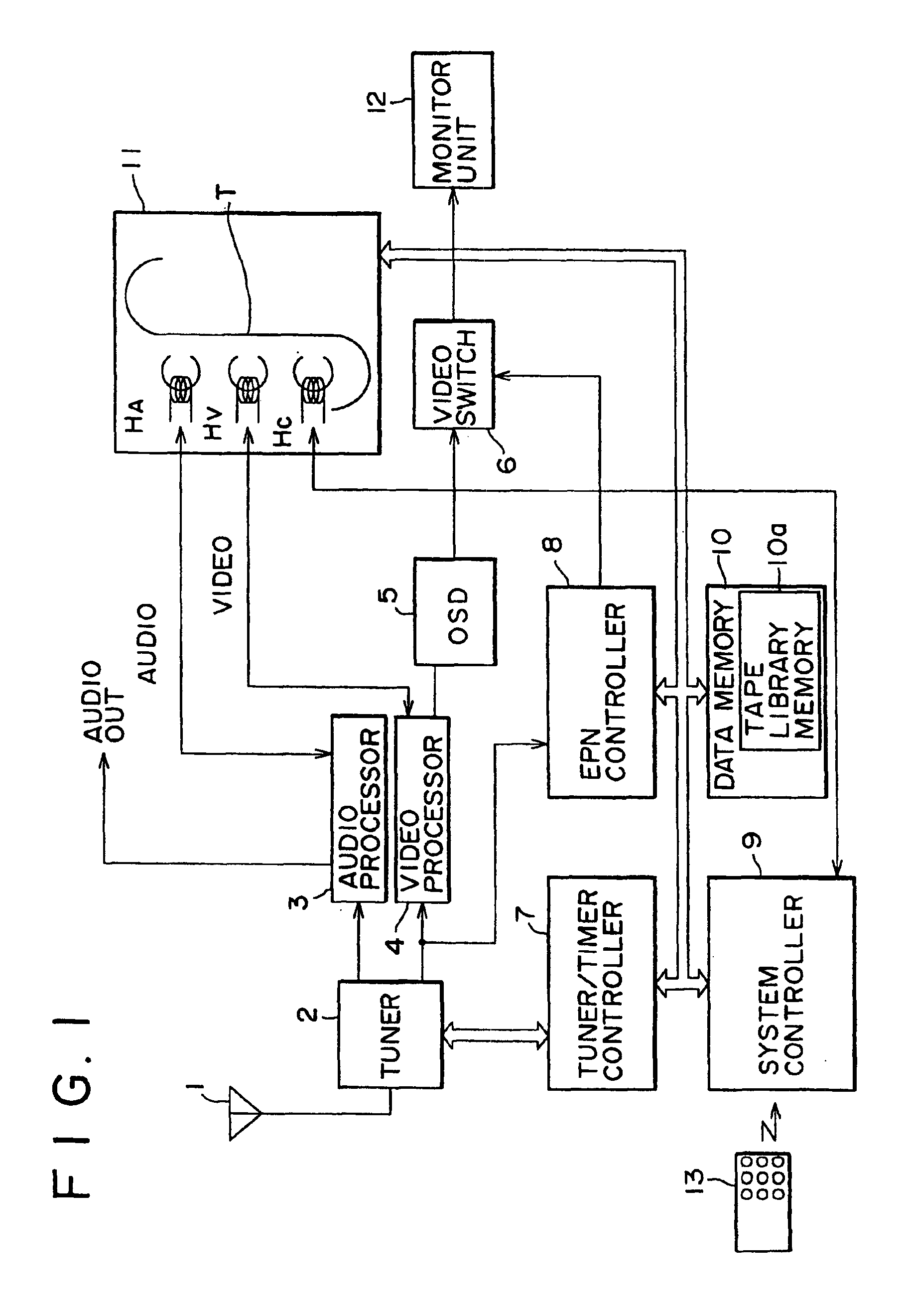 Apparatus and method for controlling display of electrical program guide