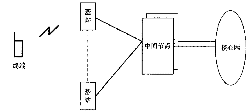 Cellular mobile communication system and special processing method for measurement report for same