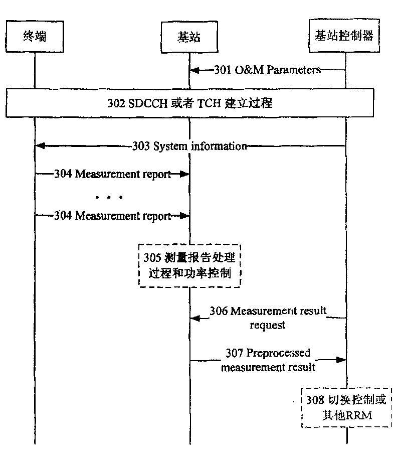 Cellular mobile communication system and special processing method for measurement report for same