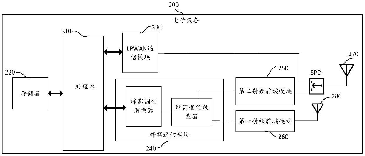 Access switching method and related product