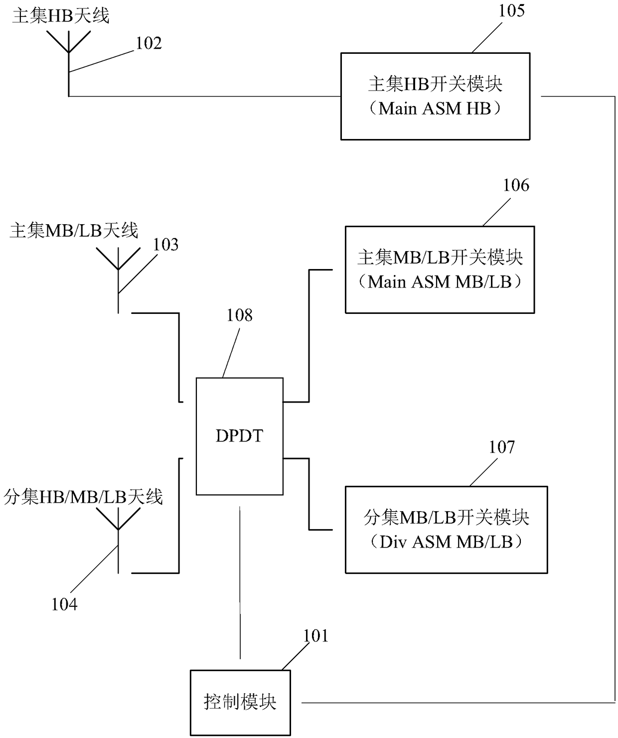 Antenna system and control method of antenna system